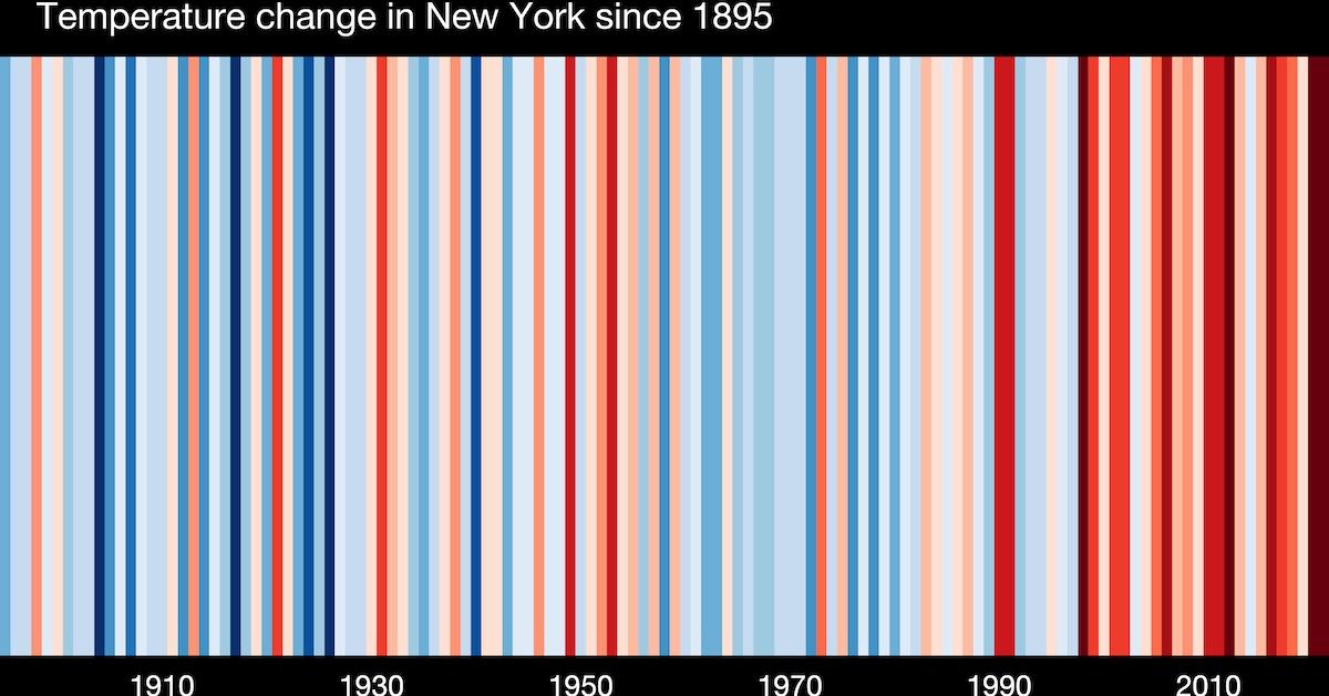 Suggestions on how one can Observe and Present Your Warming Stripes